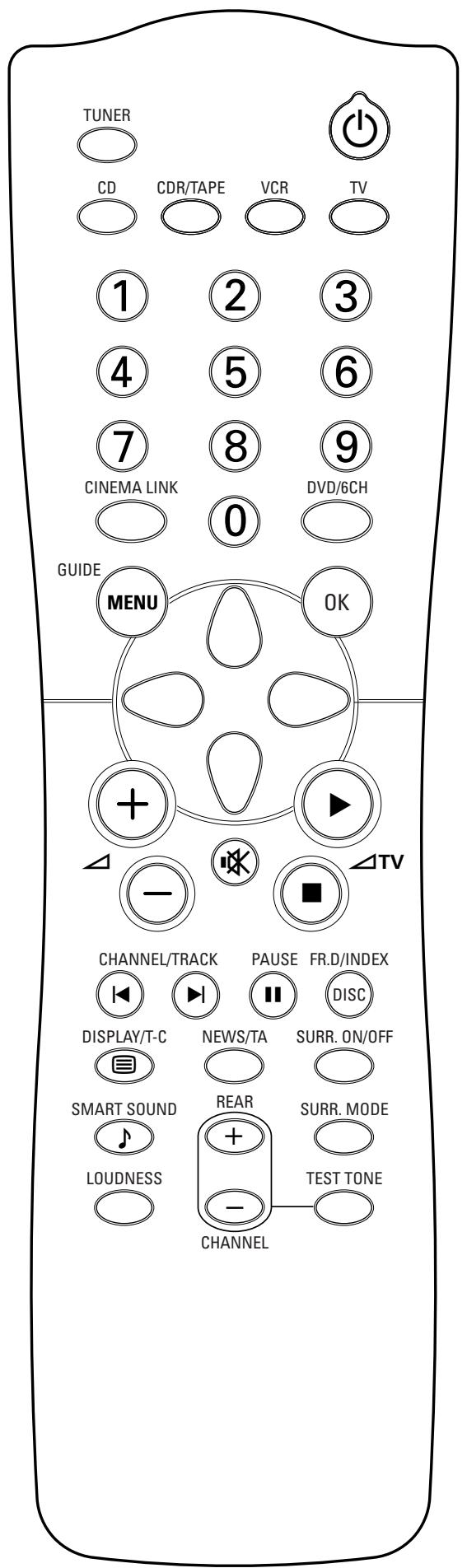 PHILIPS FR 755 & FR755 - Important! - 1