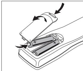 PHILIPS FR 755 & FR755 - Gebruik van de afstandsbediening - 1