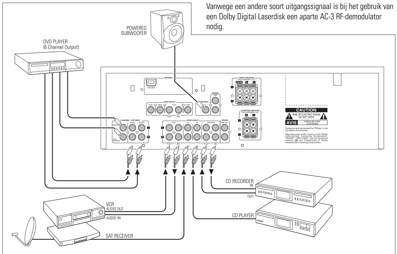 PHILIPS FR 755 & FR755 - Toetsen op de afstandsbediening - 2