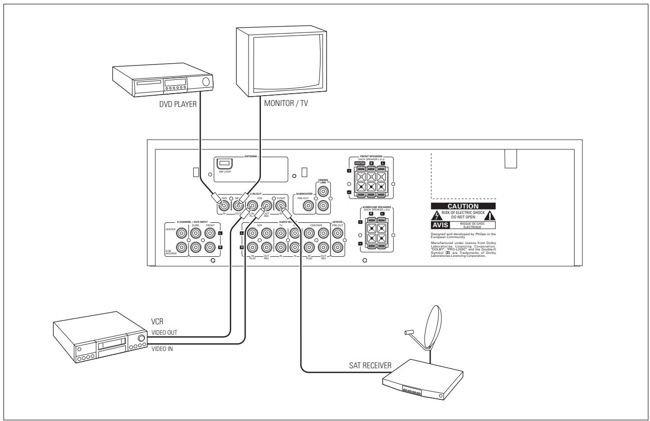 PHILIPS FR 755 & FR755 - TastendernFernbedienung - 4