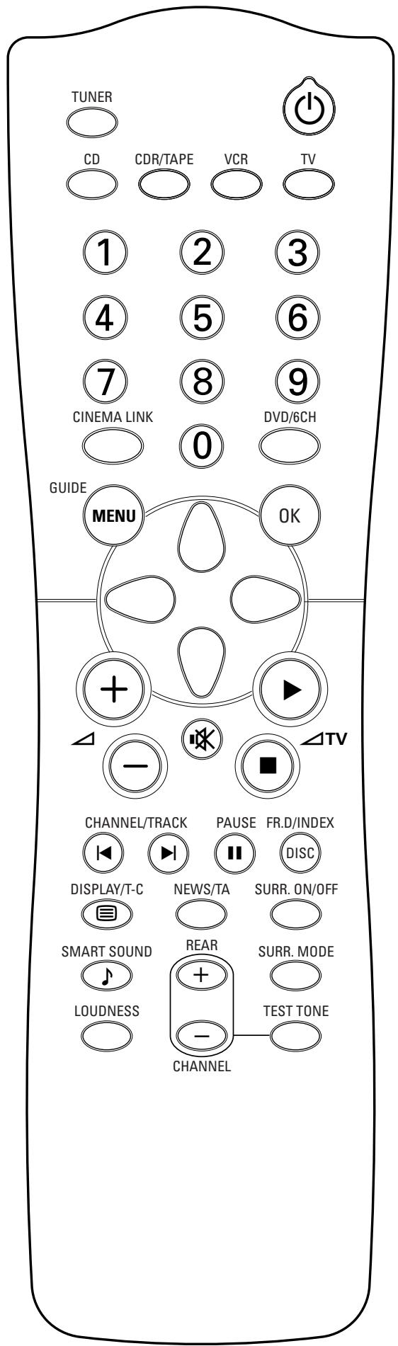 PHILIPS FR 755 & FR755 - Belangrijk! - 1