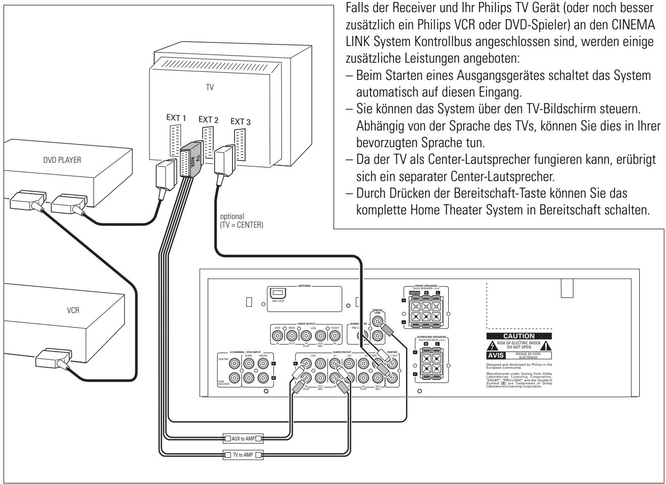 PHILIPS FR 755 & FR755 - TastendernFernbedienung - 3