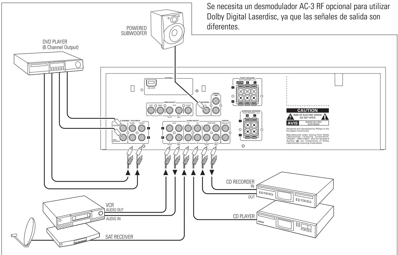 PHILIPS FR 755 & FR755 - Botones del mando a distancia - 2