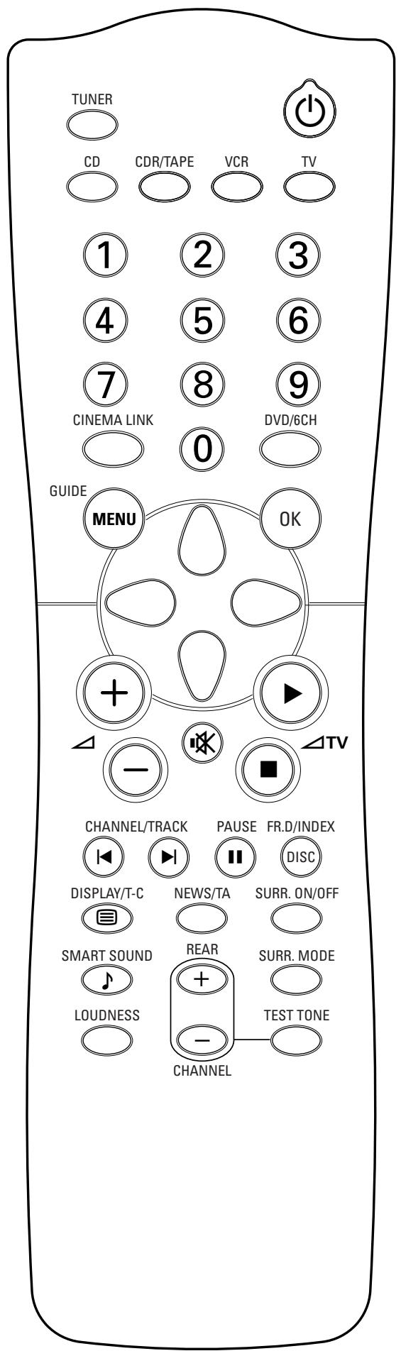 PHILIPS FR 755 & FR755 - Important! - 1