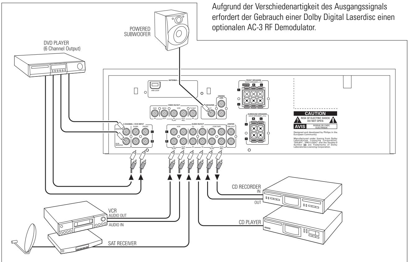 PHILIPS FR 755 & FR755 - TastendernFernbedienung - 2