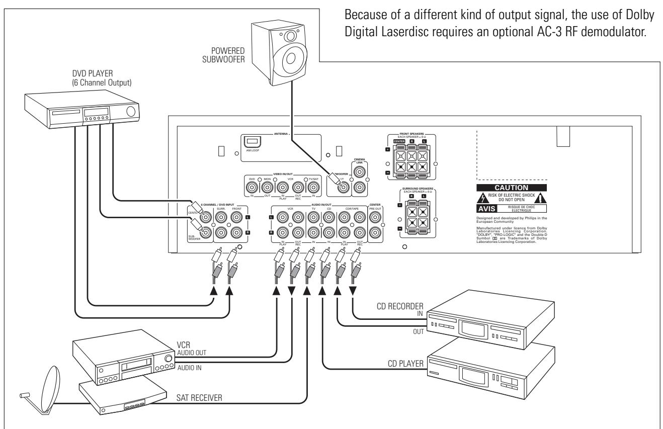 PHILIPS FR 755 & FR755 - Remote control buttons - 2