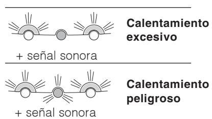 HOTPOINT 4D AAB/HA,  4D AAB/HA - Anomalías: - 1