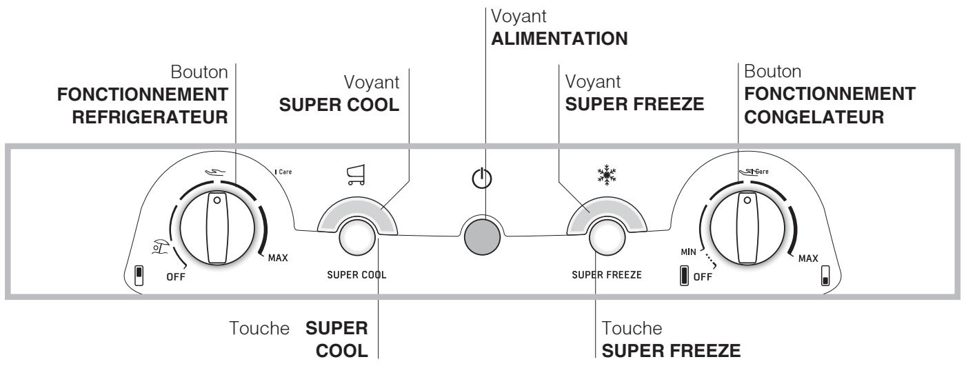 HOTPOINT 4D AAB/HA,  4D AAB/HA - Tableau de bord - 1