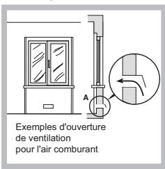 HOTPOINT 642 TEC IX/HA - Positionnement - 2