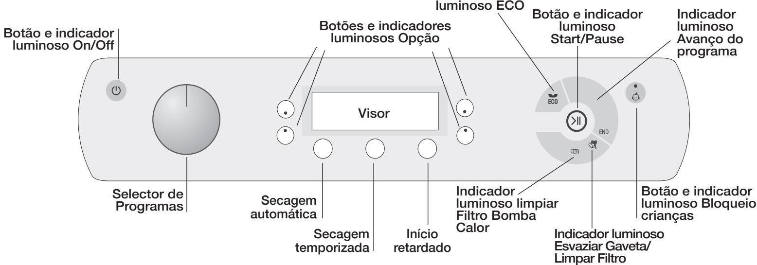 HOTPOINT AQC9 6F7 TM1 - Descrição da boaquina de secar roupa - 3