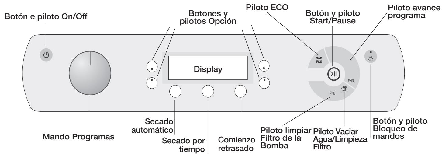 HOTPOINT AQC9 6F7 TM1 - Descripción de la secadora - 3