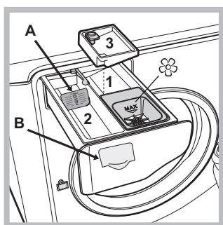 HOTPOINT AQD1071D 69 EU/A - Description de l'appareil - 4