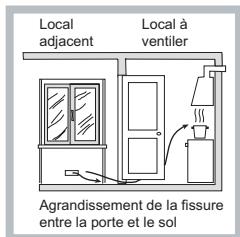 HOTPOINT DD 641 /A - Positionnement - 3