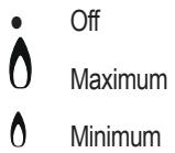 HOTPOINT DD 641 /A - Gas burners - 1