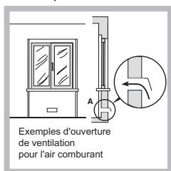 HOTPOINT DD 641 /A - Positionnement - 2