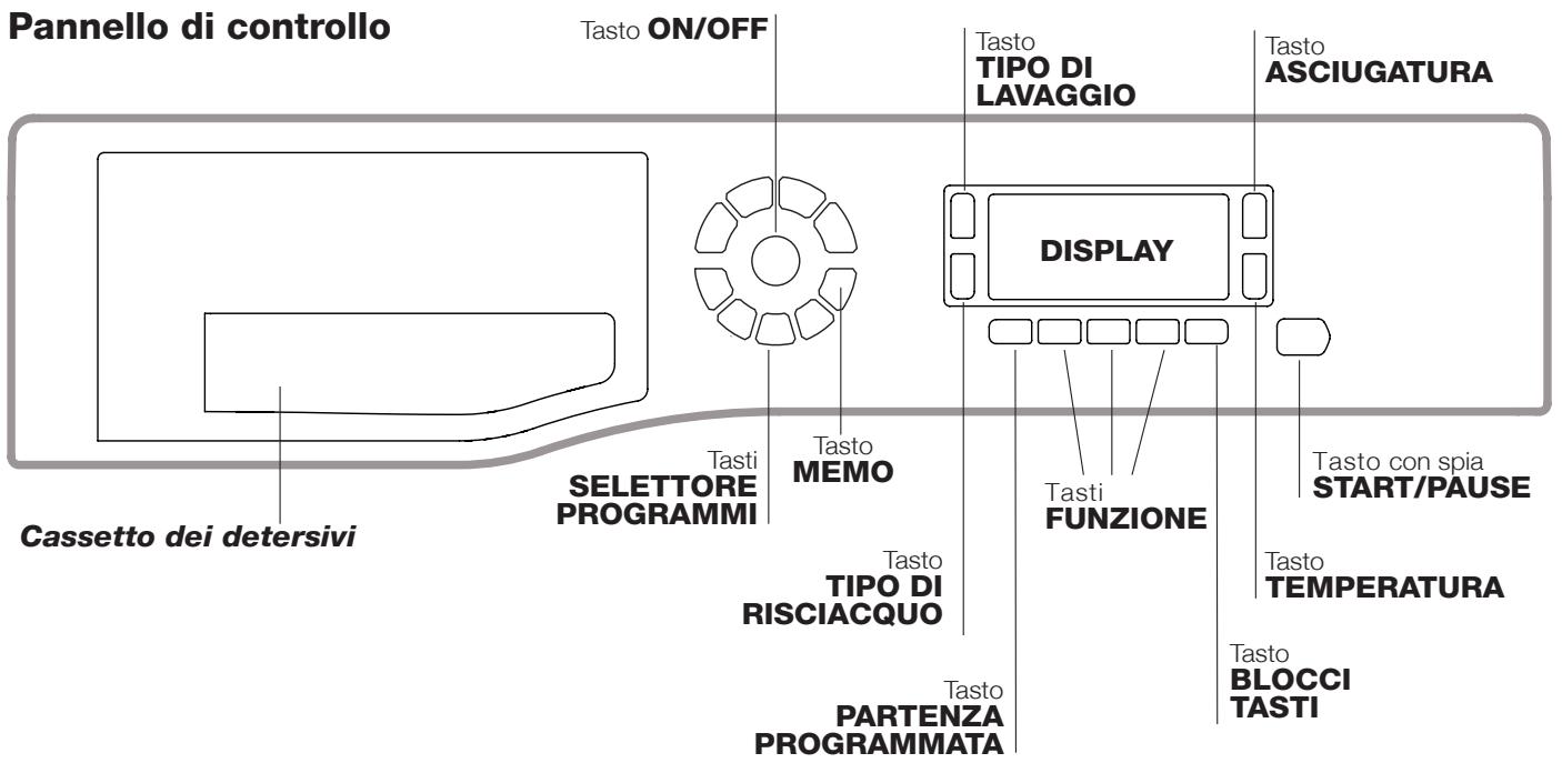 HOTPOINT FDD10761XR - Descrizione della lavasciuga - 1