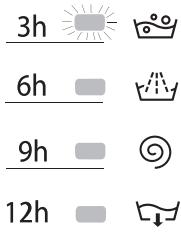 HOTPOINT FML 701 MA - Delayed start - 2