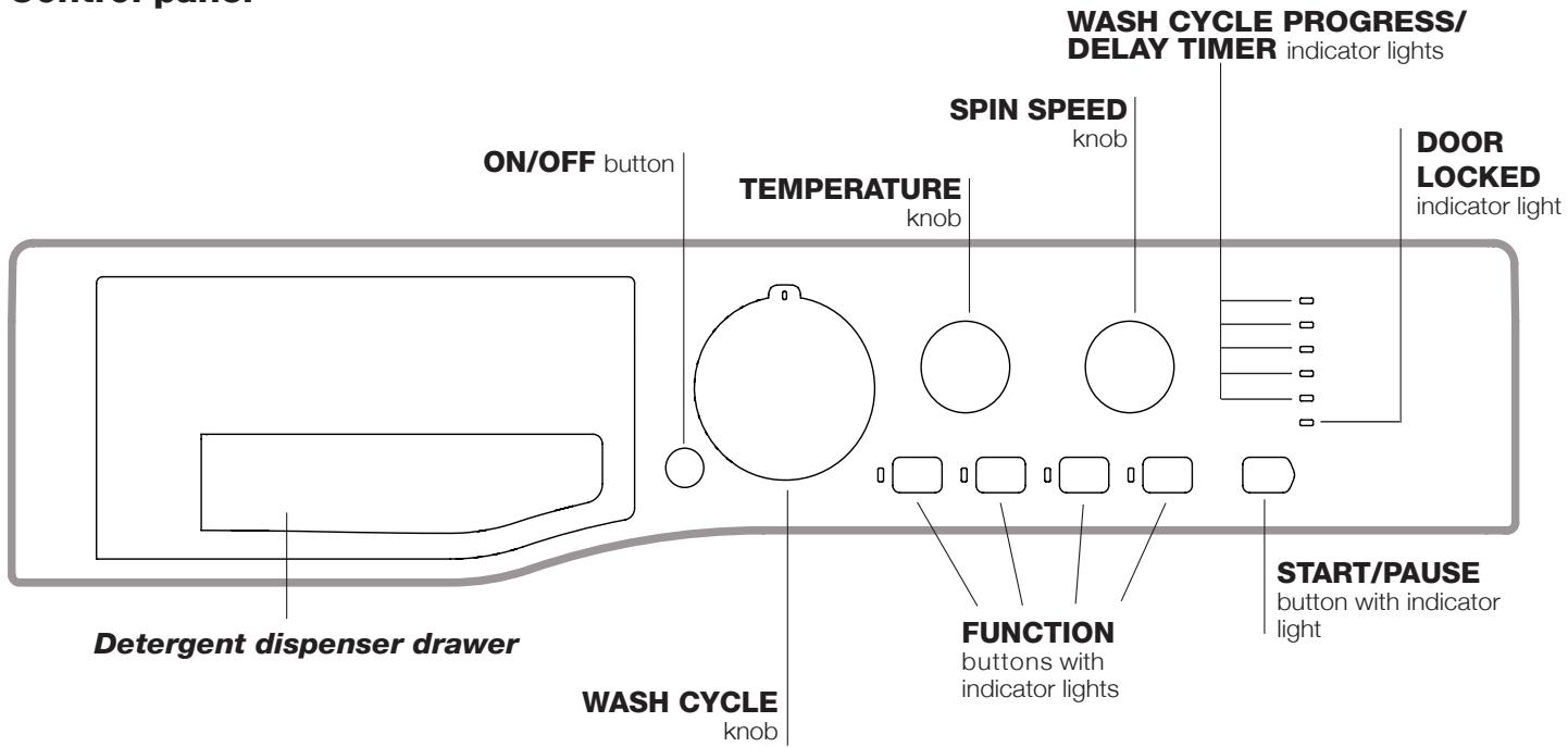 HOTPOINT FML 701 MA - Description of the washing machine and starting a wash cycle - 1