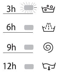 HOTPOINT FML 701 MA - Départ différé - 2