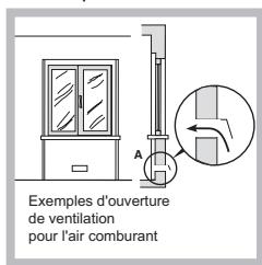 HOTPOINT FTGHL 641 D/IX/A LPG - Positionnement - 2