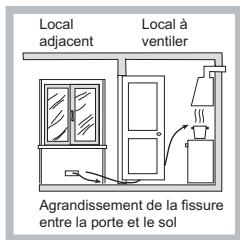 HOTPOINT FTGHL 751 D/IX/A LPG - Positionnement - 3
