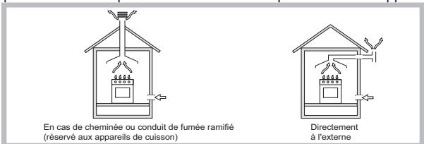 HOTPOINT FTGHL 751 D/IX/A LPG - Positionnement - 1
