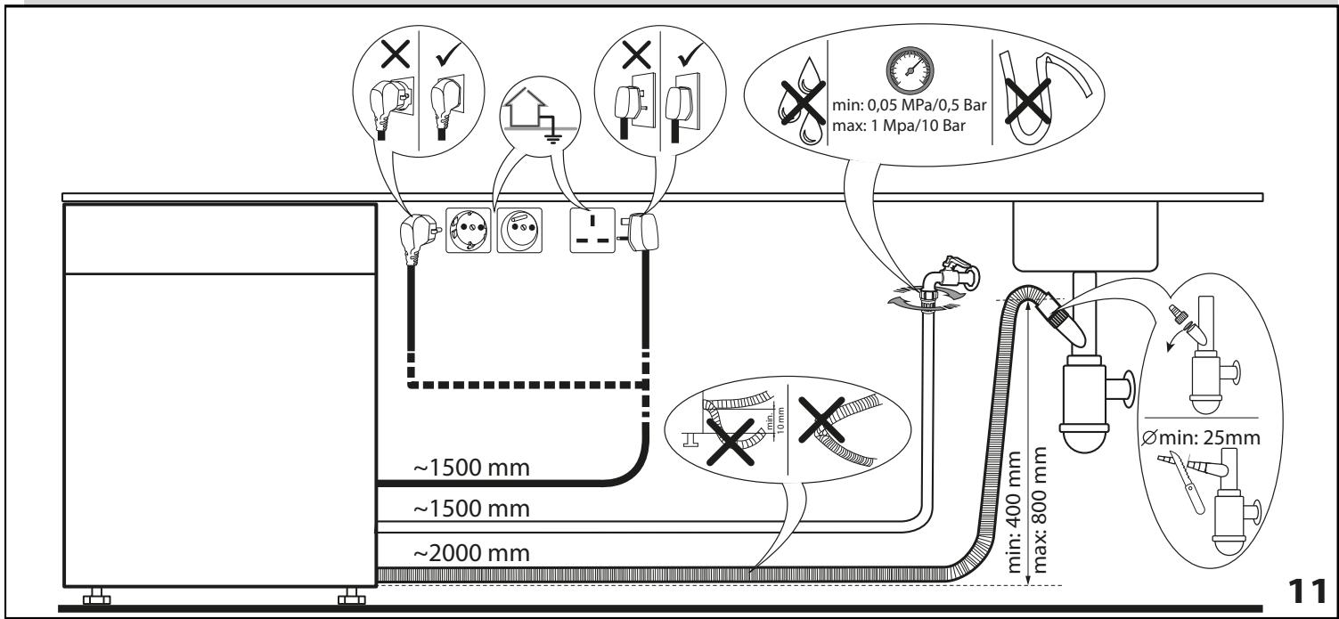 HOTPOINT HFO3T222WG - Déclaration de CONFORMITE - 22