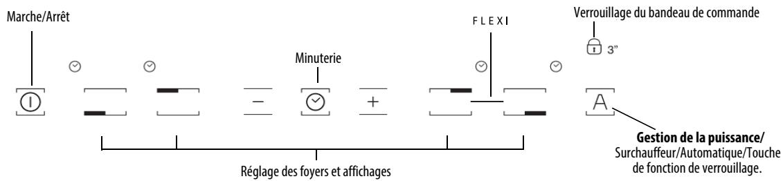HOTPOINT IKIA 630 L C - Bandeau de commandes - 2