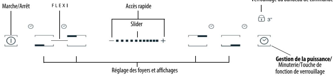 HOTPOINT IKIA 630 L C - Bandeau de commandes - 1