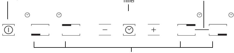 HOTPOINT IKIA 640 F - Panoul de comanda - 4