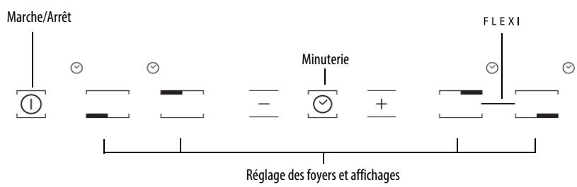 HOTPOINT IKIA 640 F - Bandeau de commandes - 2