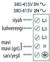 HOTPOINT IKIA 640 F - ! UYARI - 5