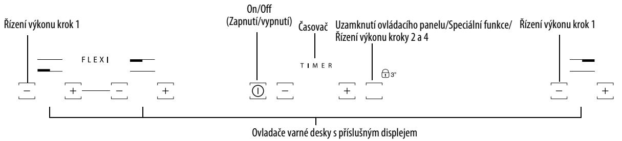 HOTPOINT KID 641 B - Ovladaci panel - 1