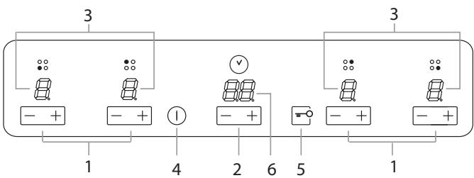 HOTPOINT KIX 633 C E - OnncaHne yctpojCTBa PanaHb ynpabJeHn - 1