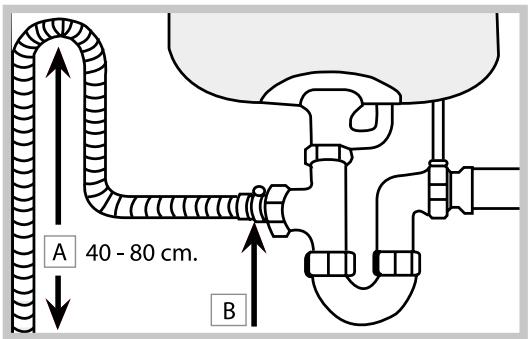 HOTPOINT LFF8M132X,  LFF8M132X - Raccordement du tuyau d'évacuation de l'eau - 1