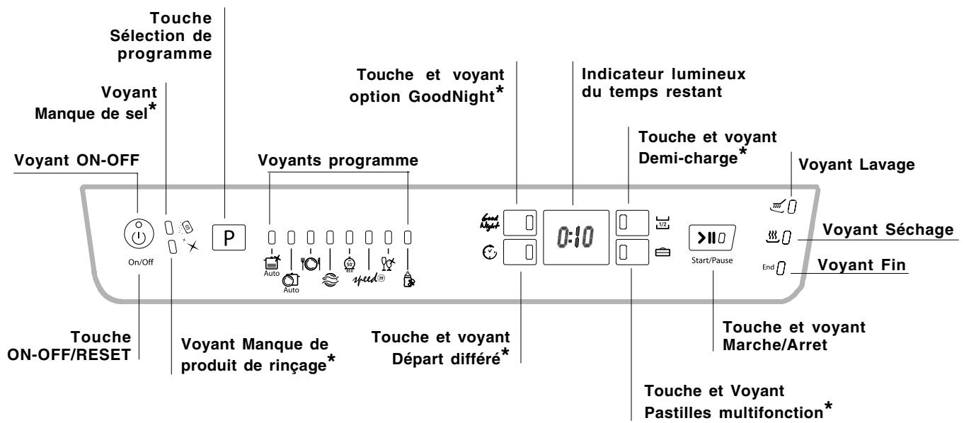 HOTPOINT LFF8M132X,  LFF8M132X - Tableau de bord - 1