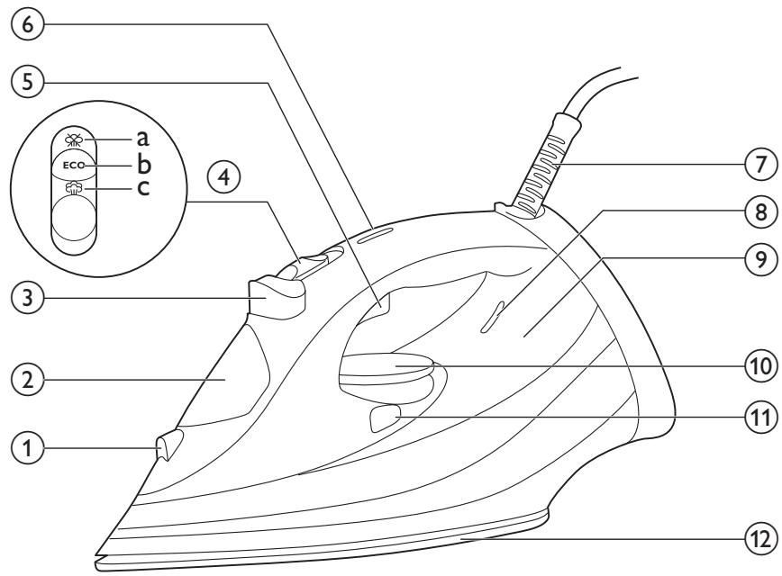 PHILIPS GC4511/20 - Always there to help you - 2