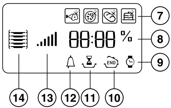 HOTPOINT ML 99 IX A - Descripción del aparato - 2