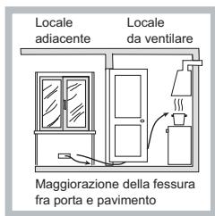 HOTPOINT PCN 641 T/IX/HA - Posizionamento - 3