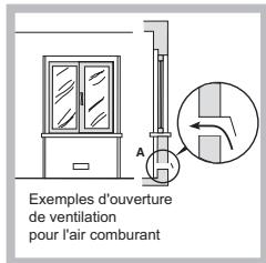 HOTPOINT PCN 641 T/IX/HA - Positionnement - 2