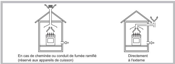 HOTPOINT PCN 642 A - Positionnement - 1