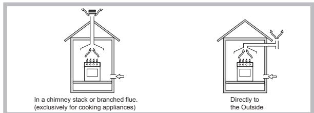 HOTPOINT PCN 642 /HA - Positioning - 1