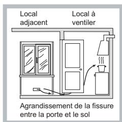 HOTPOINT PCN 642 /HA - Positionnement - 3