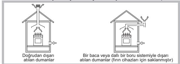 HOTPOINT PCN 642 /HA - Yerlestirme - 1