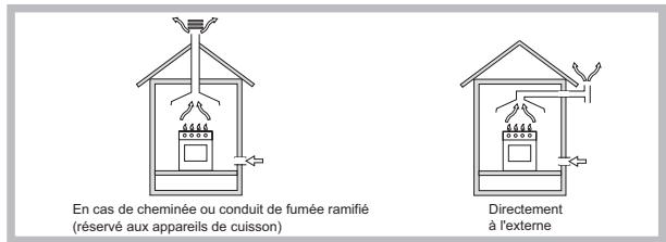 HOTPOINT PCN 642 /HA - Positionnement - 1
