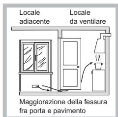 HOTPOINT PCN 642 /HA - Posizionamento - 3