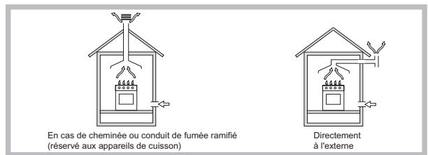HOTPOINT PCN 642 A - Positionnement - 1