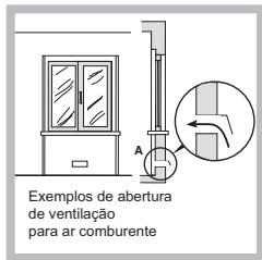 HOTPOINT PCN 642 N/A - Posicionamento - 2