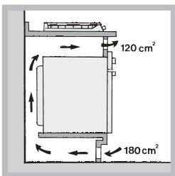 HOTPOINT PCN 642 N/A - Ventilation - 4
