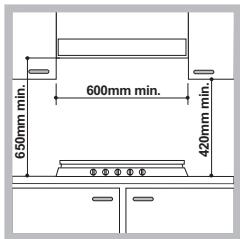 HOTPOINT PCN 642 N/IX/A NK - Fitting the appliance - 1